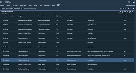 qradar office 365|IBM Security QRadar Custom Properties for Office 365 .